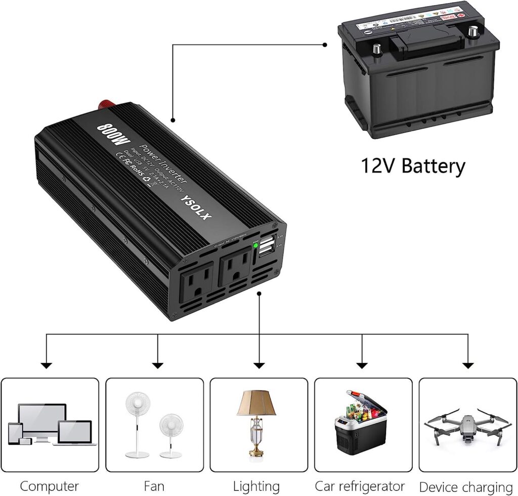 Easily Connectable to a Battery to Charge Appliances and Devices in Homes and Kitchen