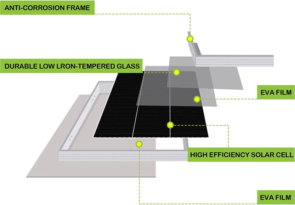 Corrosion Resistance Solar Panel Frame - Weize