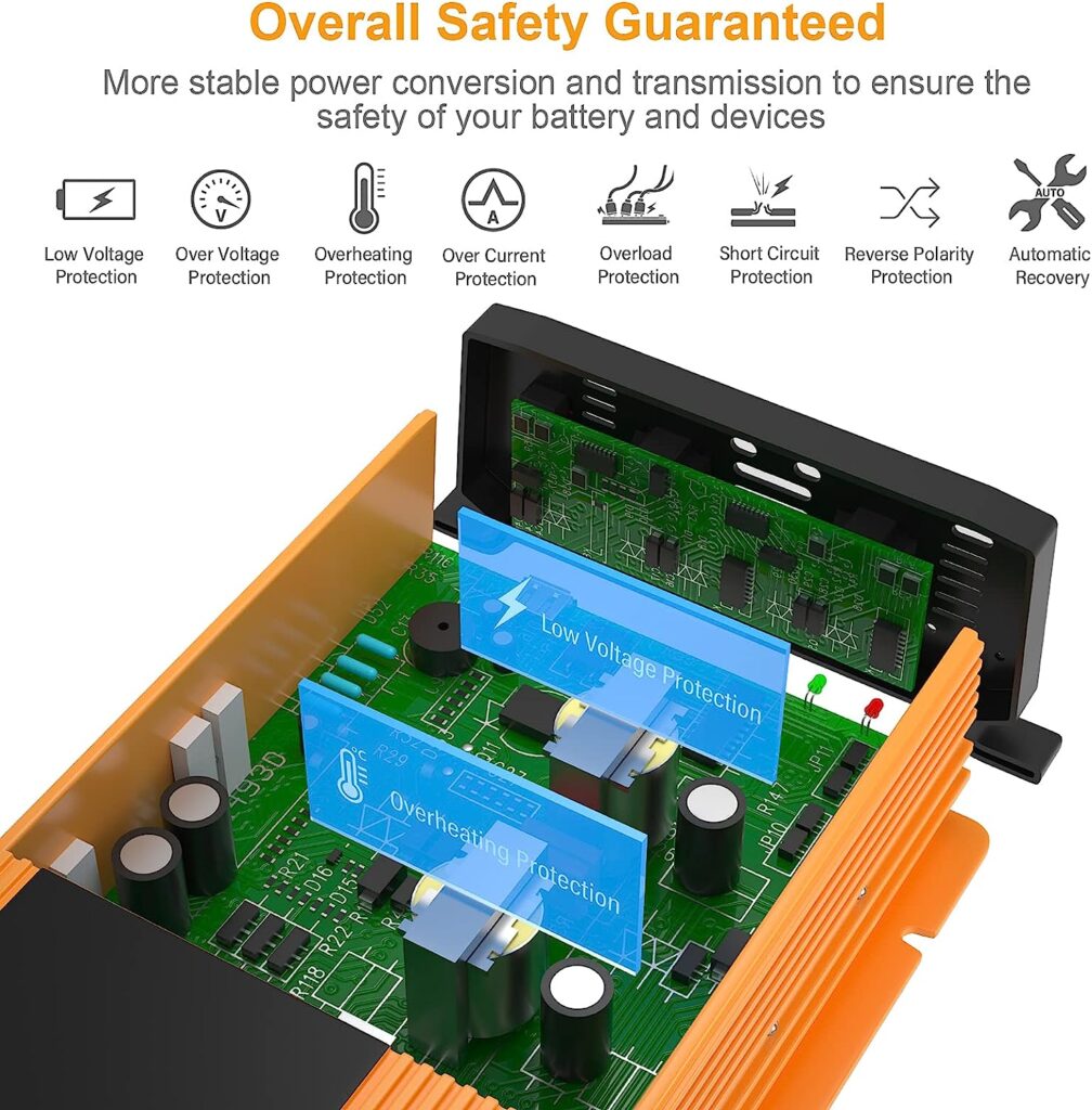 With Ampeak 1100W Inverter, device safety is guaranteed